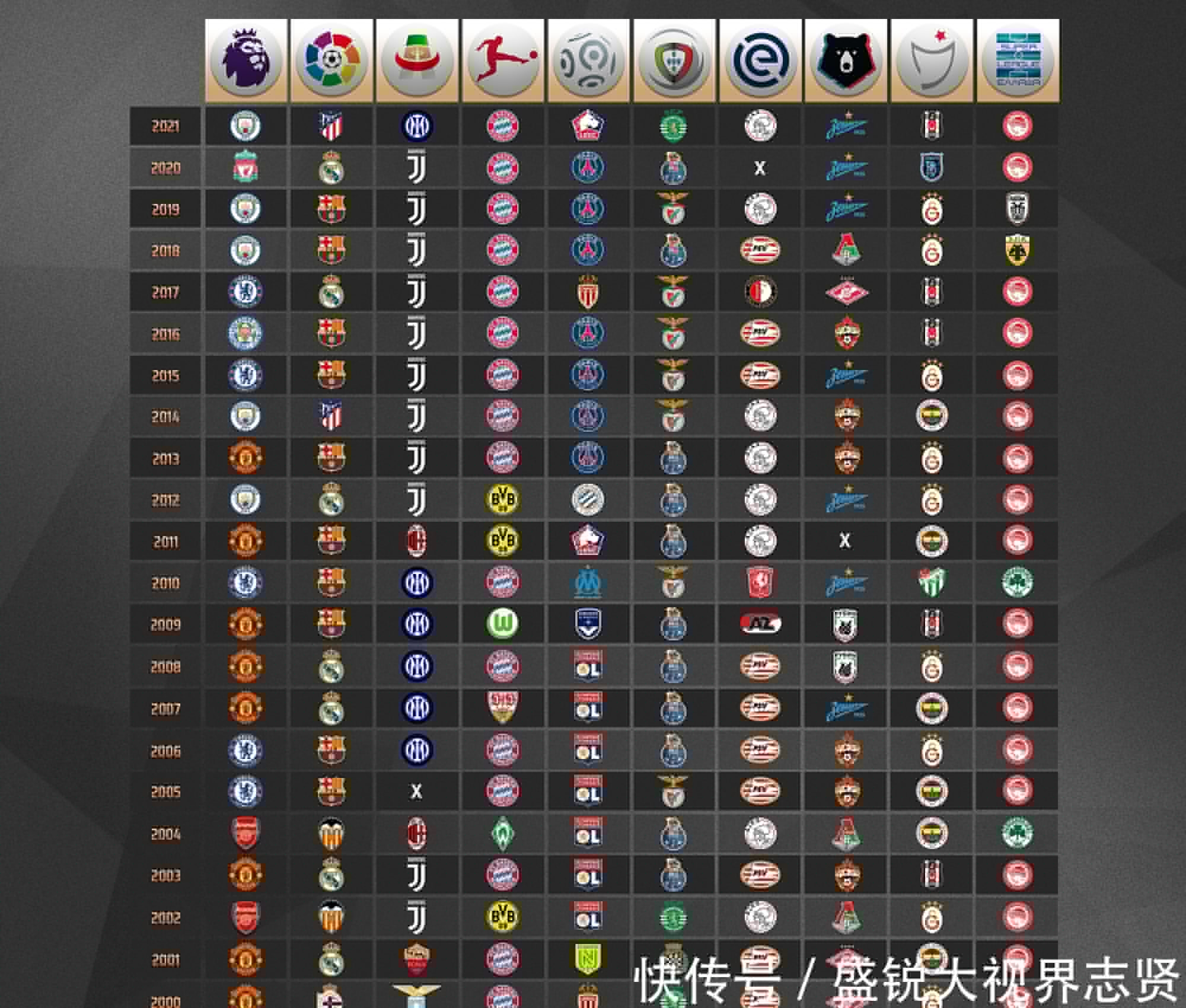 展现出了卓